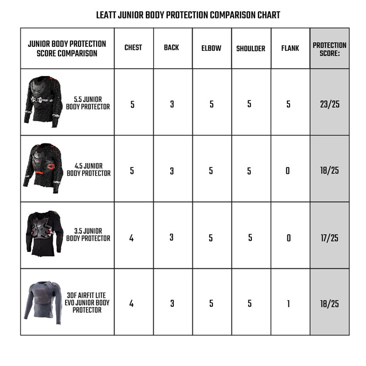 Leatt Junior Body Protection Comparison Chart.jpg